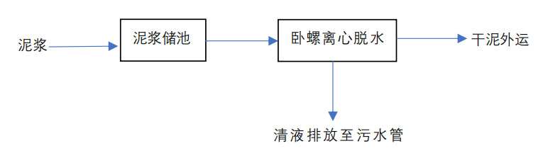 建筑打桩泥浆处理